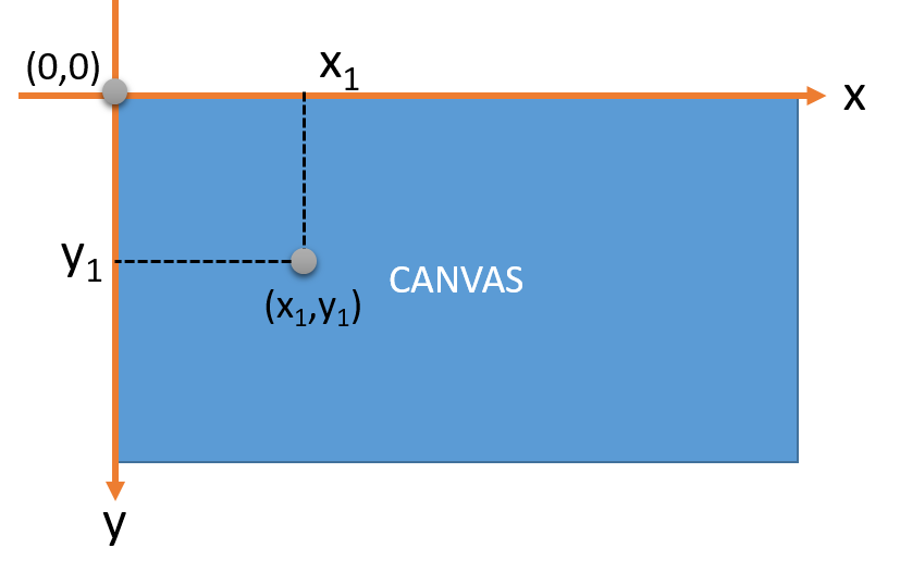Thẻ canvas trong HTML