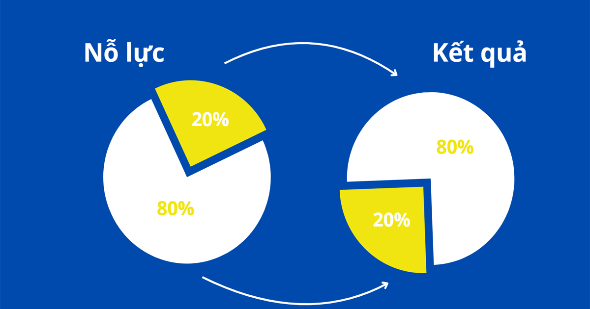 Pareto (80/20) là gì? Cách áp dụng nguyên tắc 80/20 hiệu quả