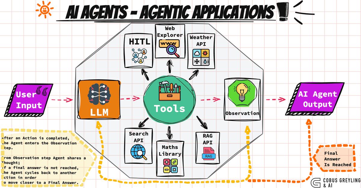 Tạo Agent AI bằng Python