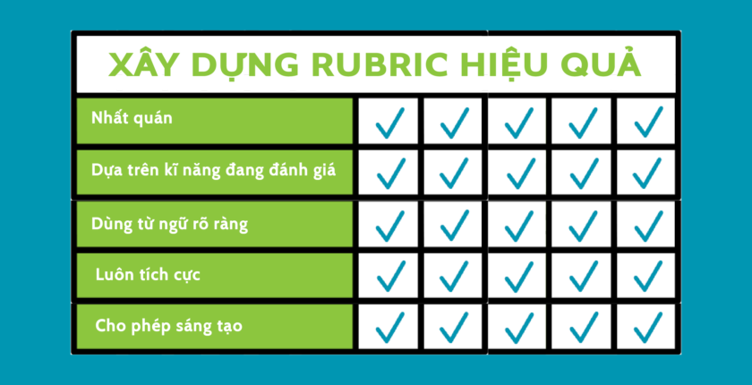 Dùng Rubric chấm bài trong Turnitin