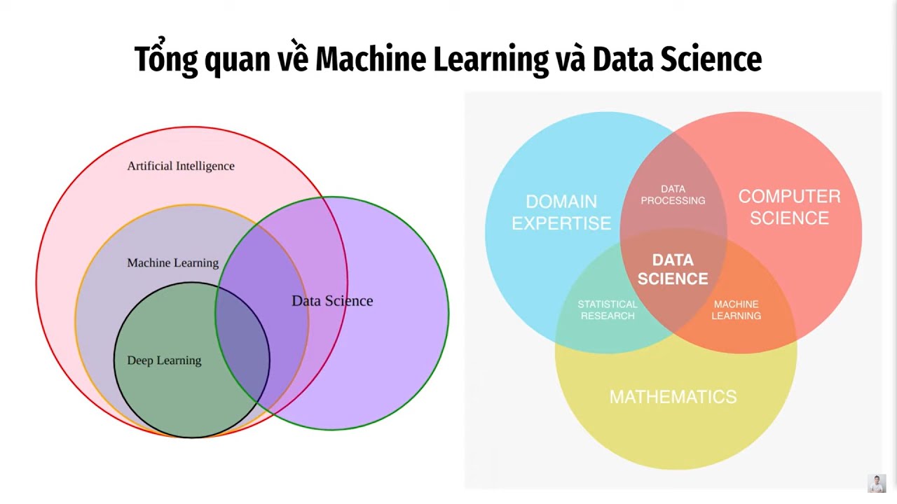 Full lộ trình học AI/Machine Learning/Data Science (Zalo: 0349942449)