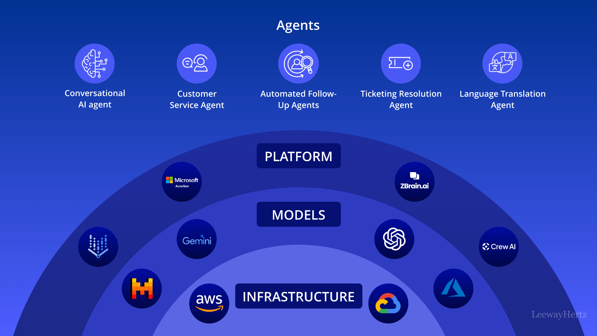 AI Agent trong dịch vụ khách hàng