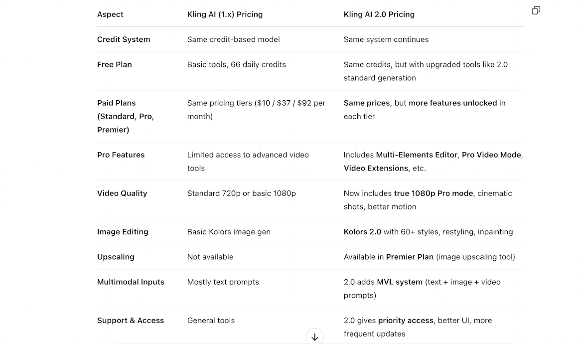 Kling AI Premium Plan