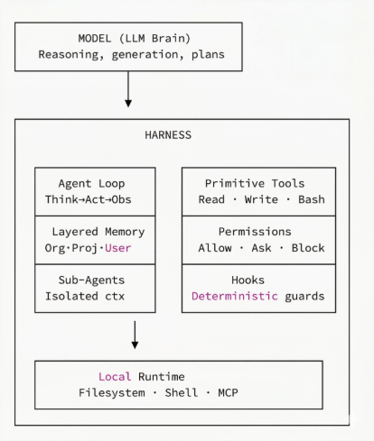 Claude data analysis example