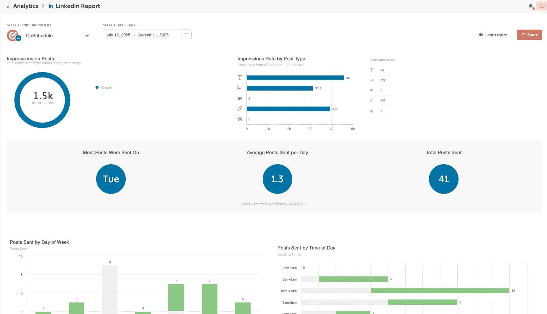 How To Read LinkedIn Analytics: 5 Metrics To Track