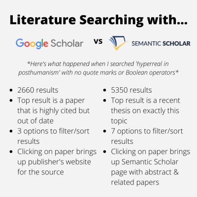 We Review 'Semantic Scholar': An AI-Powered Literature Searching Tool – Thesislink