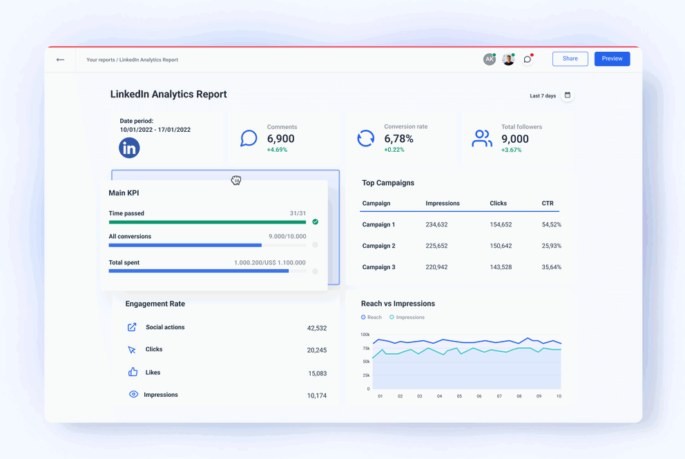 LinkedIn Analytics Reporting Tool for all Your Needs | Whatagraph
