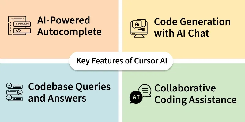 Cursor AI - GeeksforGeeks