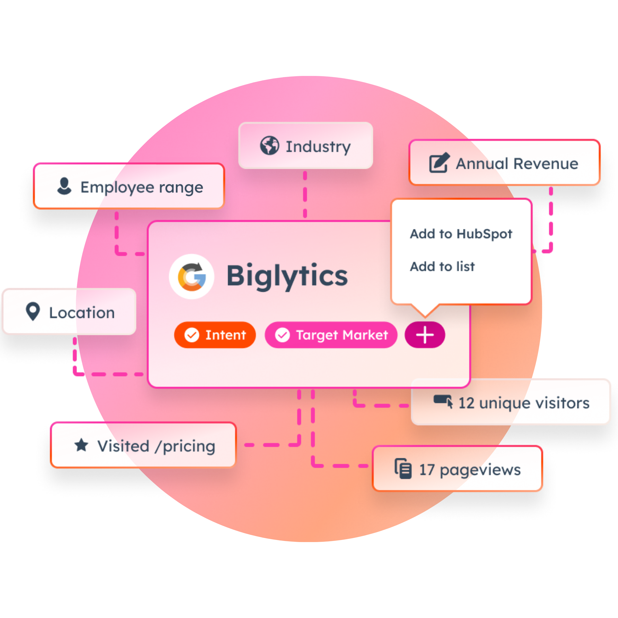 Webinar | Meet Breeze Intelligence: The HubSpot AI making your CRM smarter