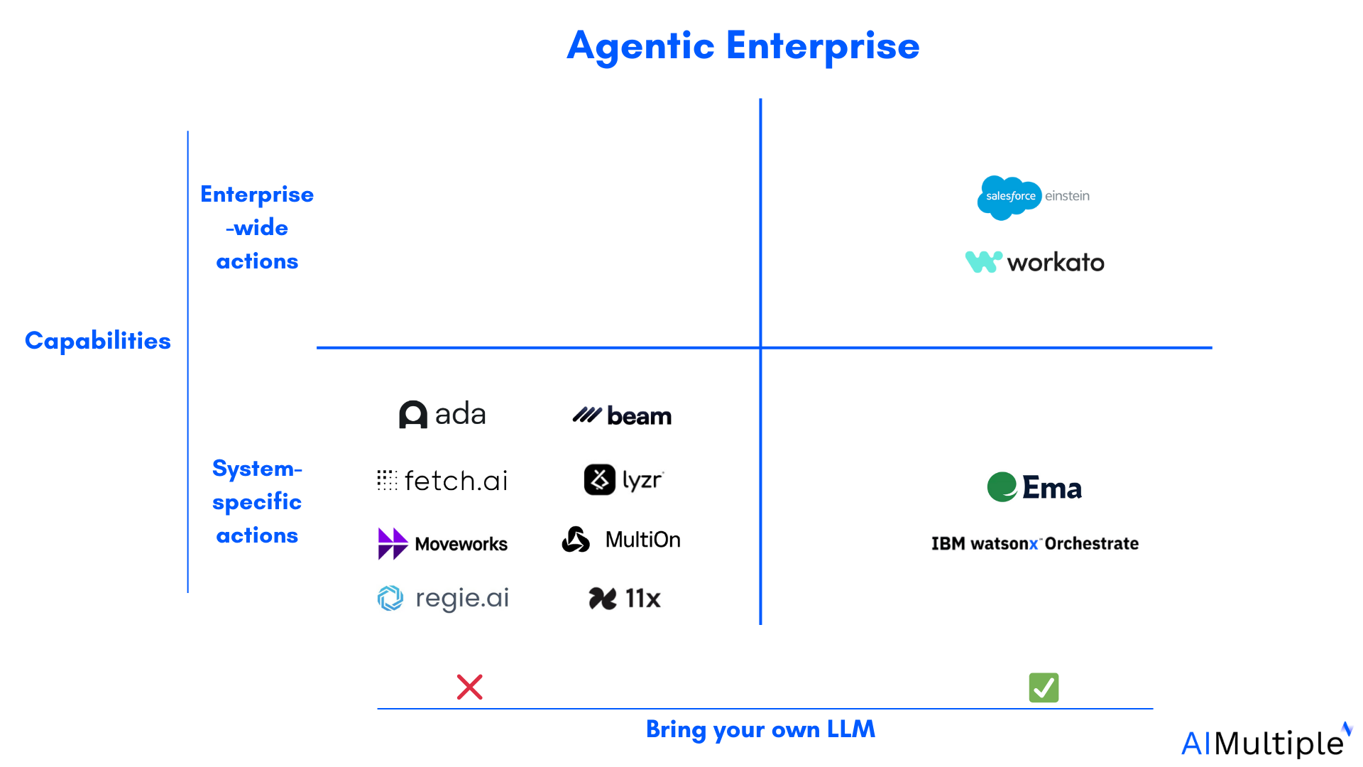 5 Steps from Chatbots to Secure Enterprise AI Agents in 2025