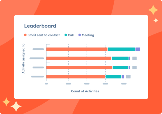 CRM thông minh HubSpot