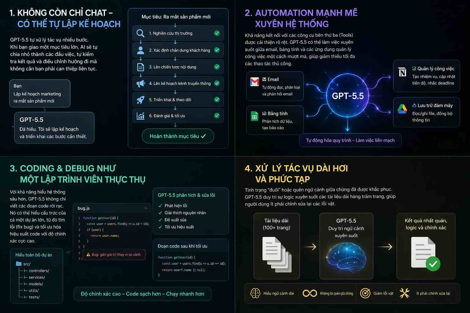 GPT-5.5 Pro có gì khác? Khi nào doanh nghiệp nên dùng bản Pro thay vì bản thường?