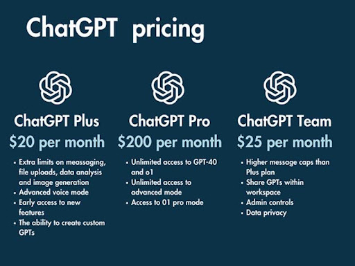 ChatGPT Plus vs Team: Which Is Better for Productivity?