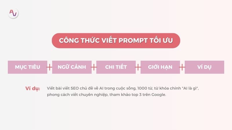 Nguyên tắc viết prompt