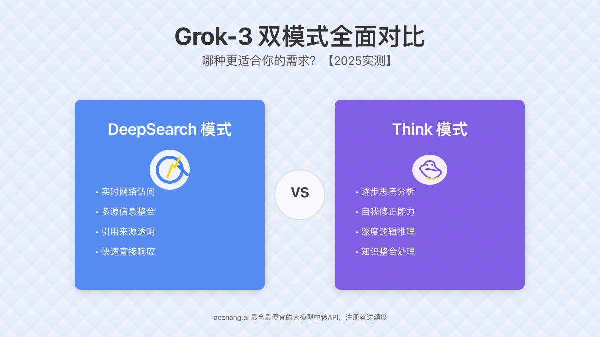 Deepsearch và Think của Grok