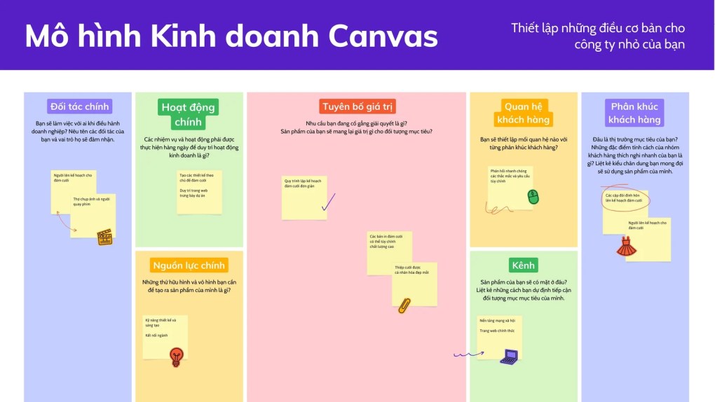 Ứng dụng CentriX trong lập kế hoạch kinh doanh