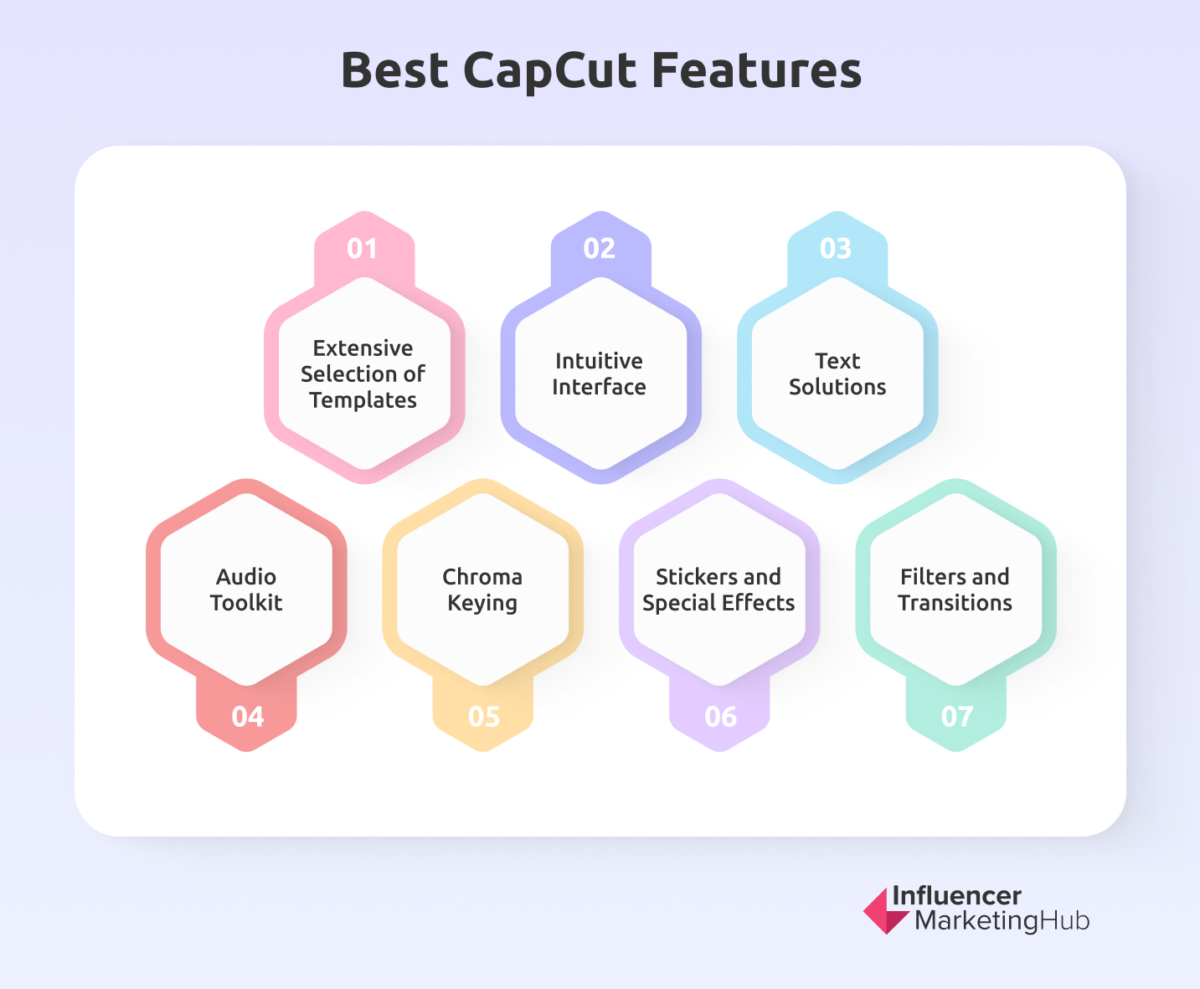 capcut dùng để làm gì