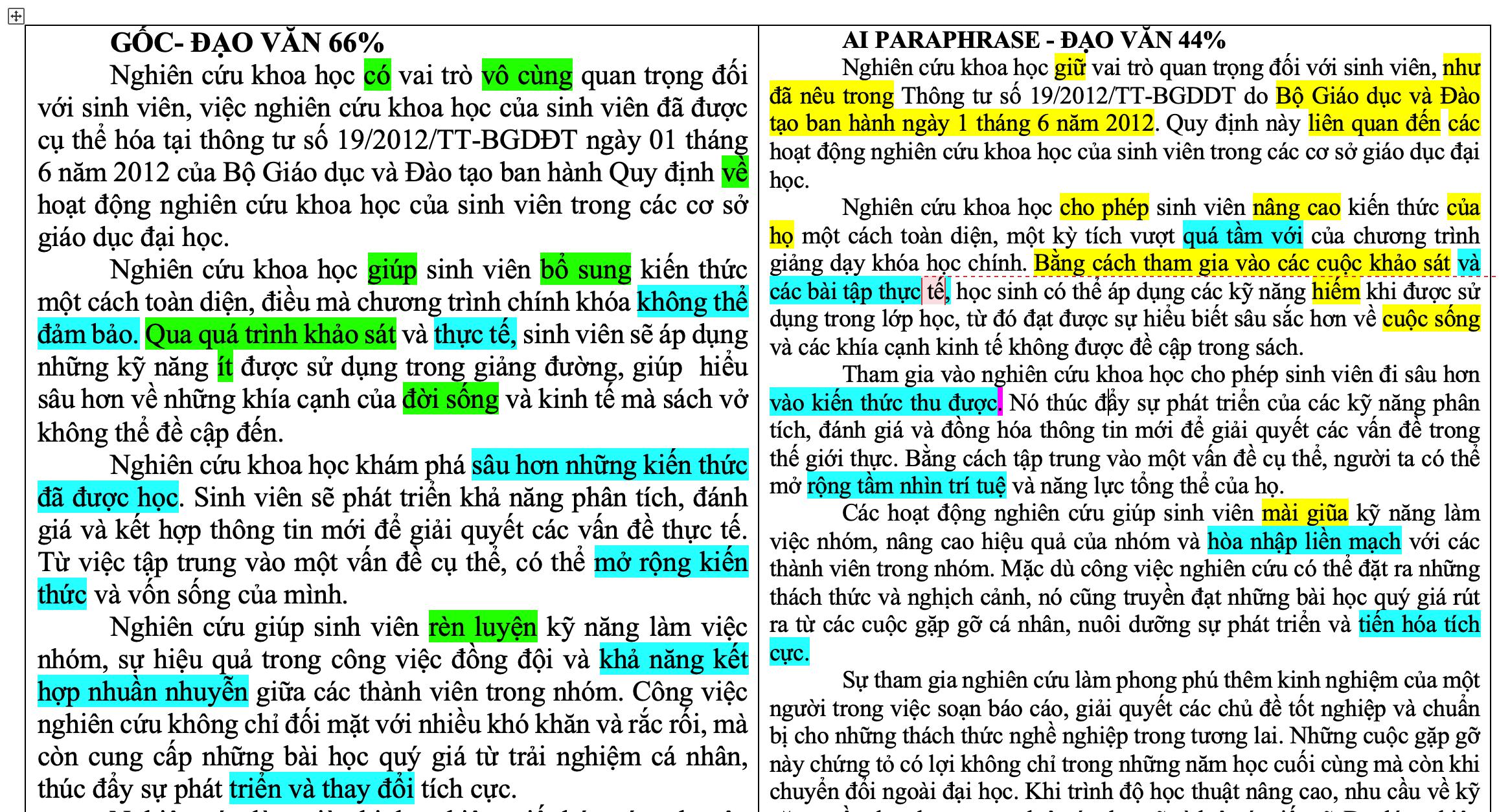 Kỹ thuật paraphrase để giảm đạo văn