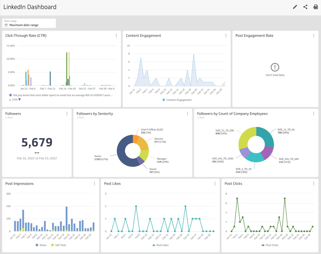 Phân tích LinkedIn Analytics