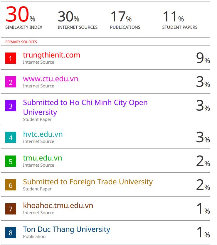 Lỗi báo cáo Similarity Turnitin