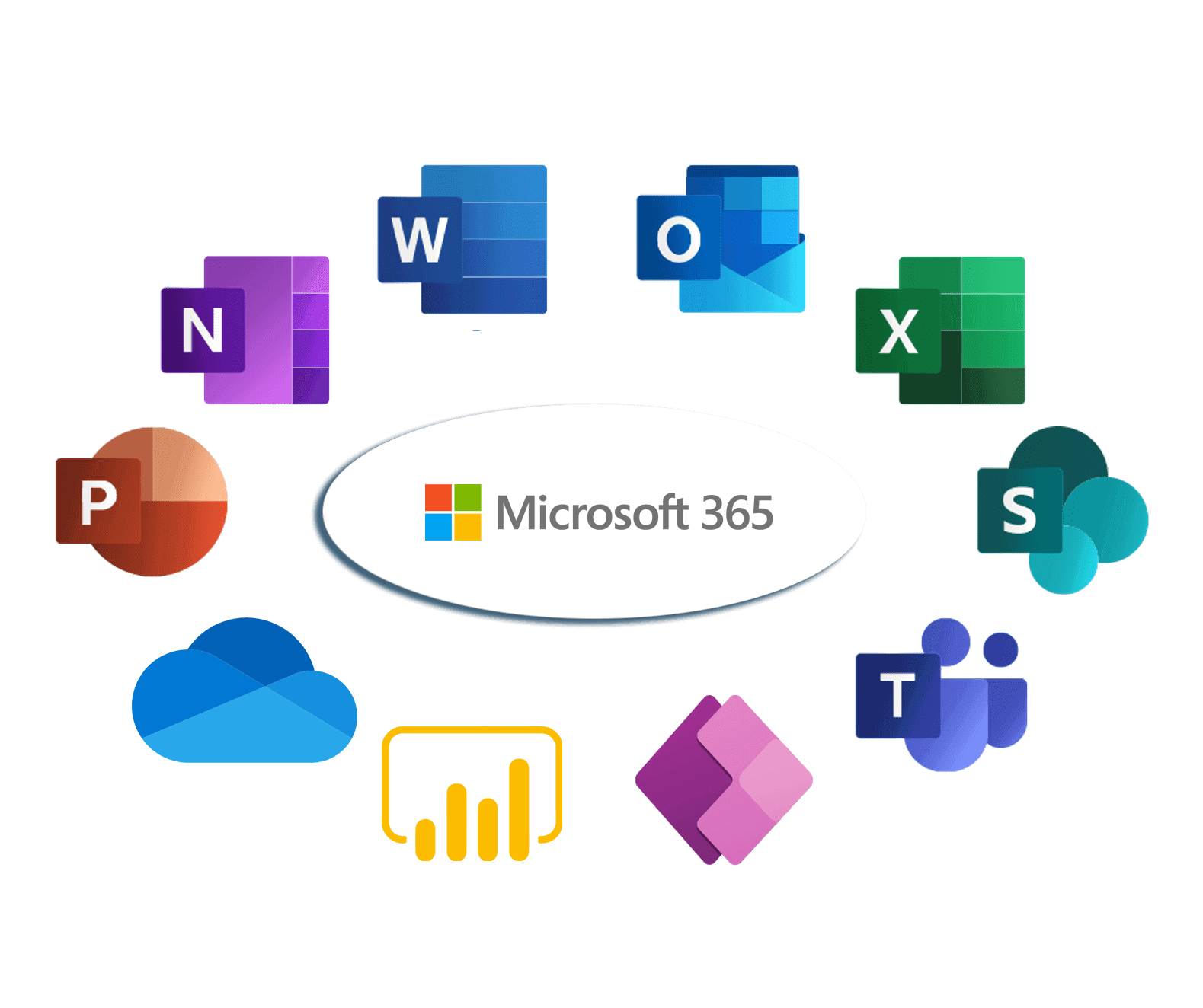 10 Lỗi Thường Gặp Khi Sử Dụng Microsoft 365 Và Cách Khắc Phục