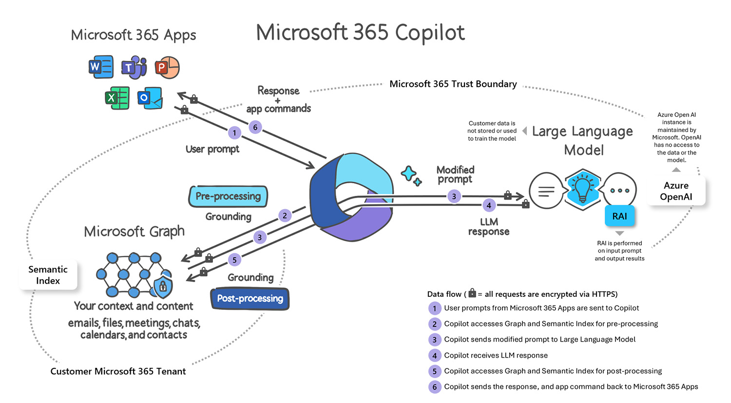 copilot microsoft 365 workflow