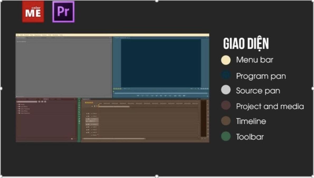 Thanh Menu trong Adobe Premiere Pro