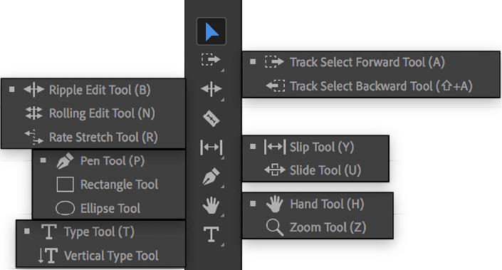 Tools Panel trong Adobe Premiere Pro
