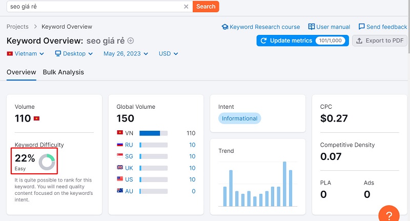 Hướng dẫn sử dụng SEMrush đầy đủ mới nhất