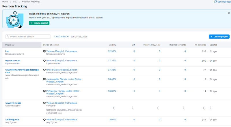 Semrush là gì? 5 tính năng SEO “đỉnh nhất” của Semrush
