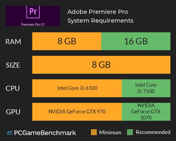 Cấu hình yêu cầu cho Adobe Premiere Pro