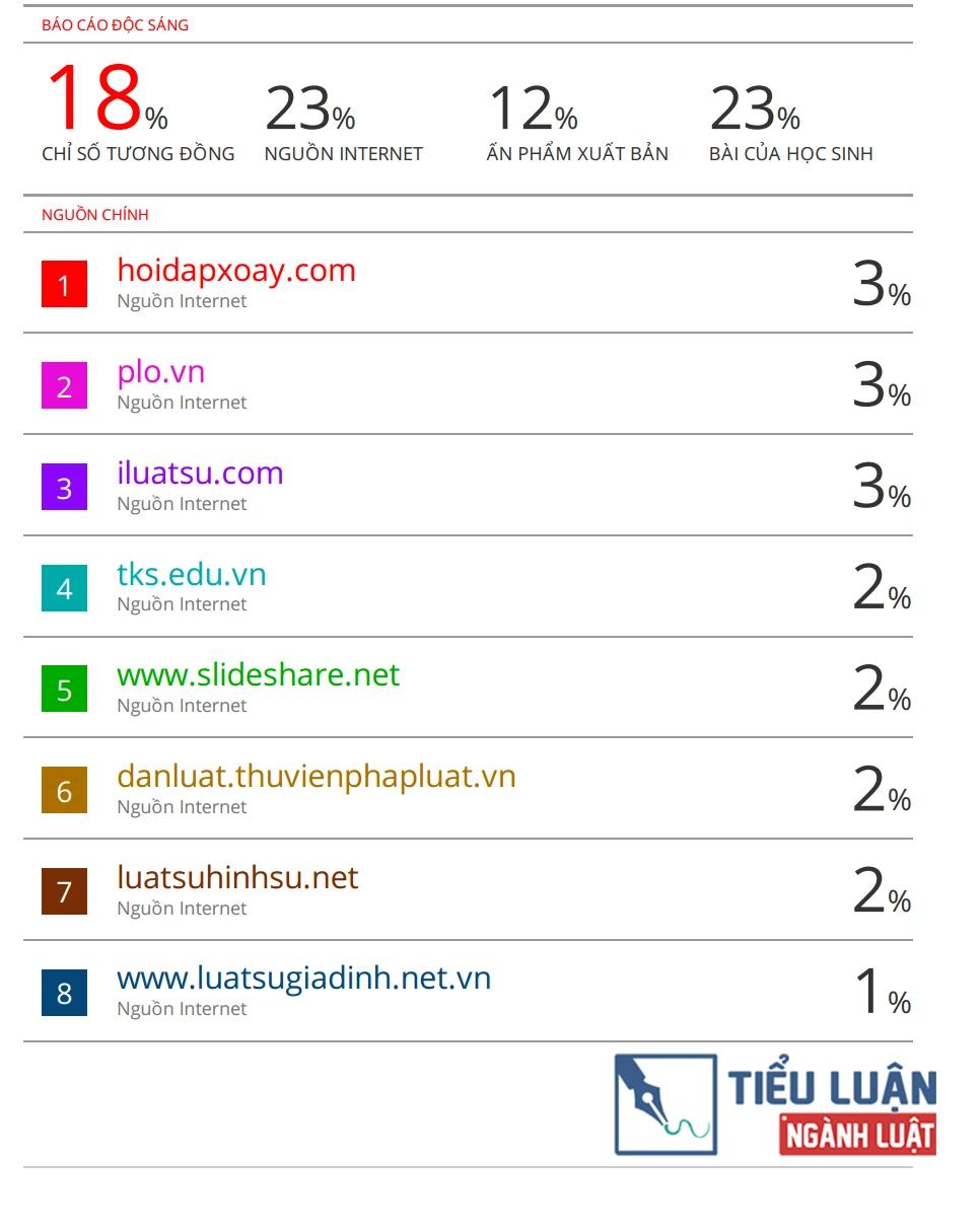 Thực hành tốt nhất với báo cáo Turnitin