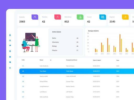 Dashboard dành cho giảng viên