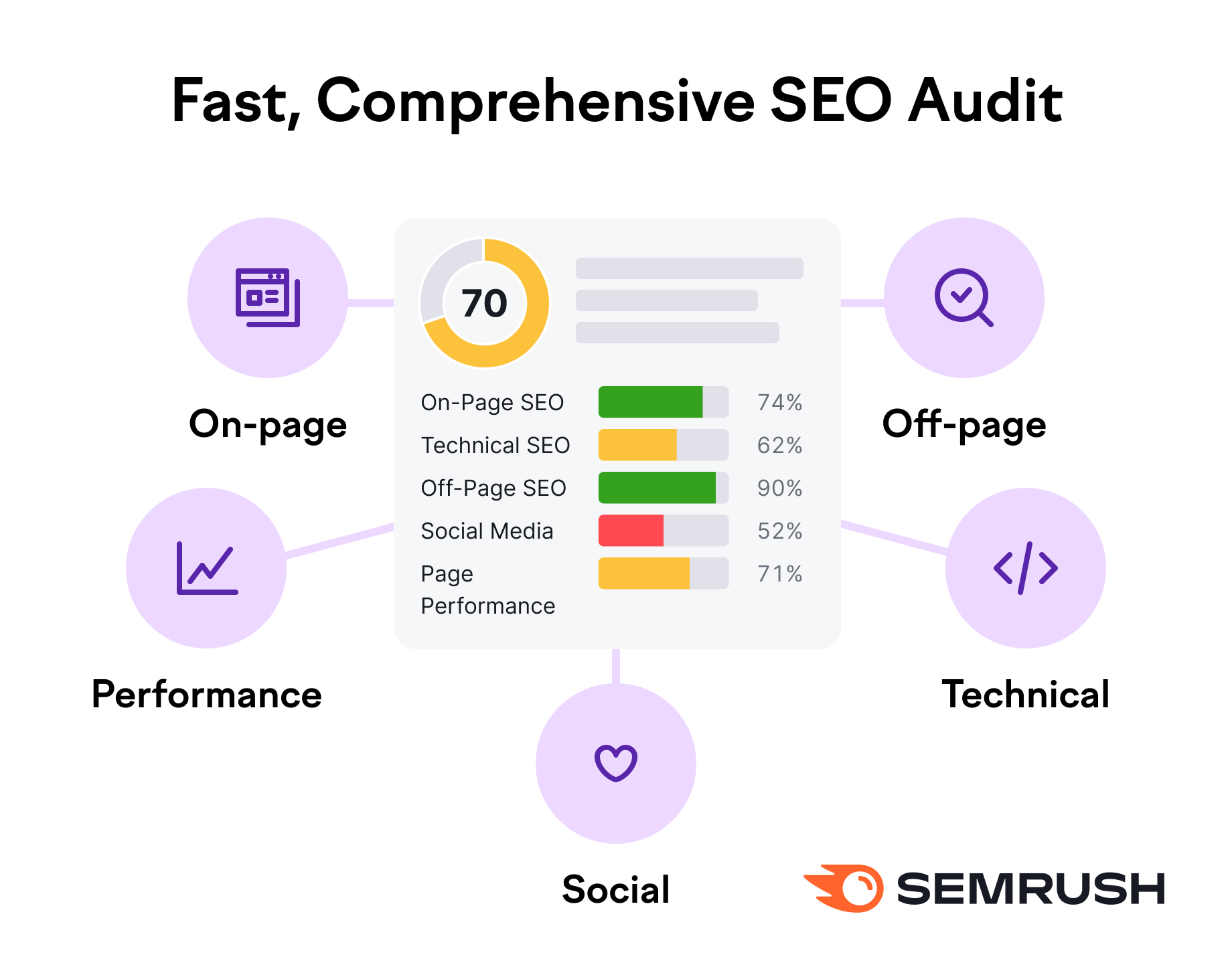 Trình kiểm tra SEO miễn phí: Kiểm tra các Vấn đề SEO ẩn