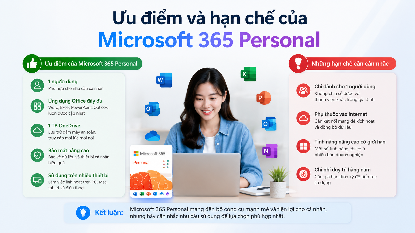 microsoft-365-personal-la-gi-co-phu-hop-nguoi-dung-ca-nhan-khong-uu-1-openai_image