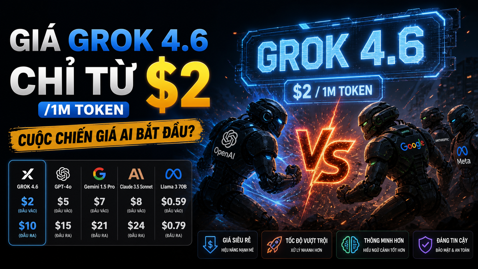 Giá Grok 4.6 Chỉ Từ $2/1M Token: Cuộc Chiến Giá AI Bắt Đầu?