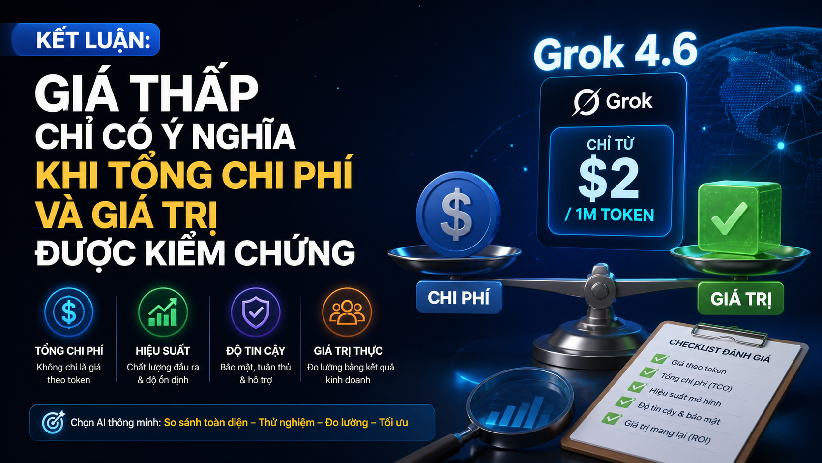Kết luận: Giá thấp chỉ có ý nghĩa khi tổng chi phí và giá trị được kiểm chứng - giá Grok 4.6