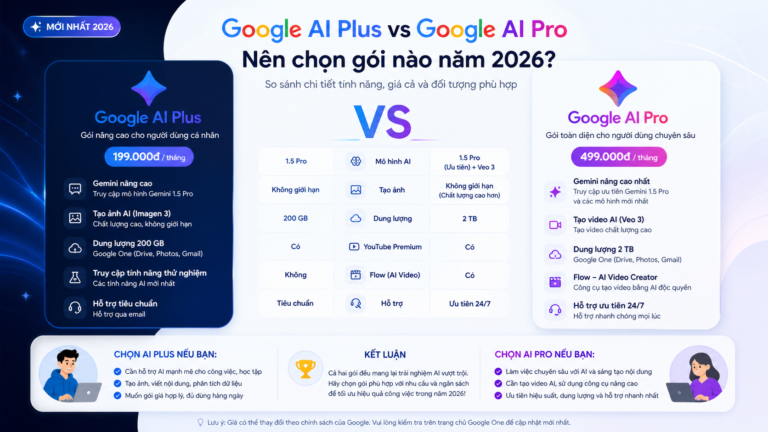 Google AI Plus vs Google AI Pro: Nên chọn gói nào năm 2026? - google ai plus vs pro