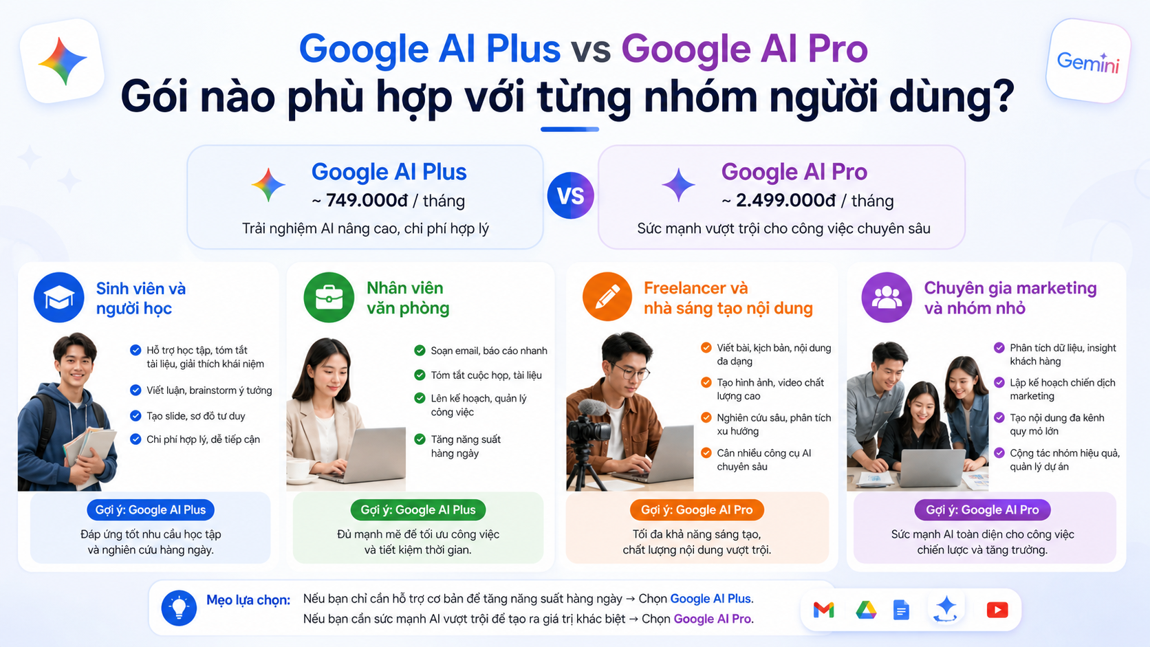 Gói nào phù hợp với từng nhóm người dùng?
