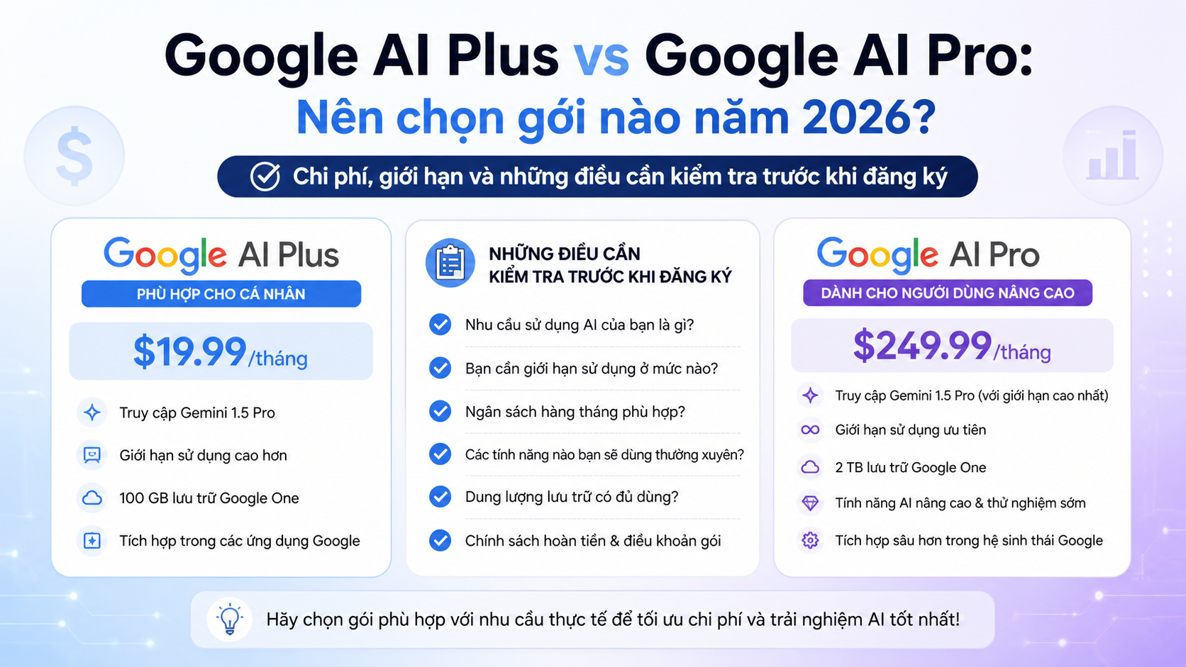 Chi phí, giới hạn và những điều cần kiểm tra trước khi đăng ký