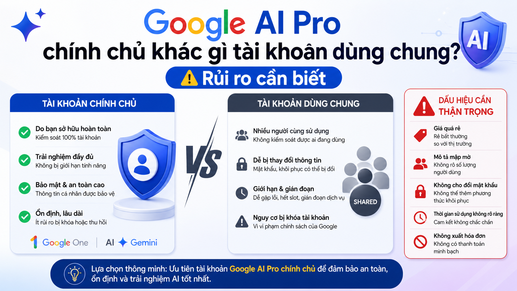 Tài khoản Google AI Pro dùng chung hoạt động như thế nào? Tài khoản Google AI Pro dùng chung hoạt động như thế nào?