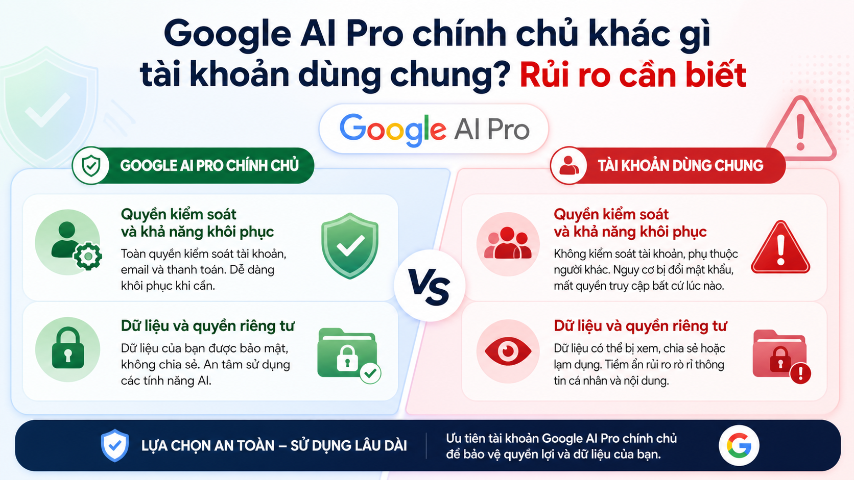 So sánh Google AI Pro chính chủ và tài khoản dùng chung So sánh Google AI Pro chính chủ và tài khoản dùng chung