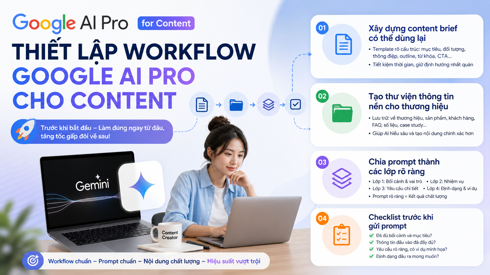 Thiết lập workflow Google AI Pro cho content trước khi bắt đầu - google ai pro cho content