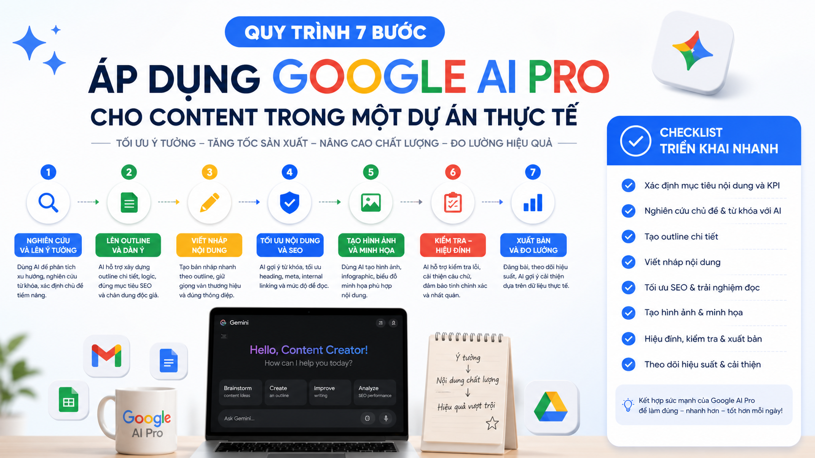 Quy trình 7 bước áp dụng Google AI Pro cho content trong một dự án thực tế - google ai pro cho content