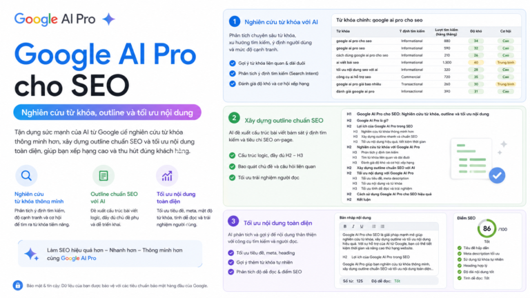 Google AI Pro cho SEO: Nghiên cứu từ khóa, outline và tối ưu nội dung