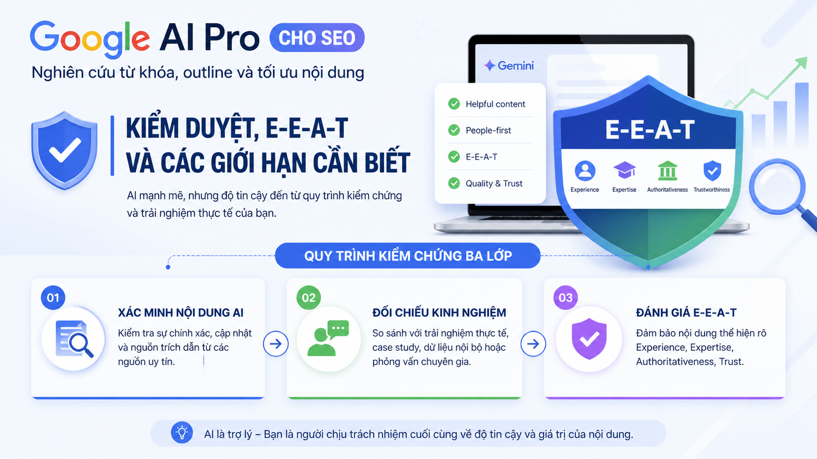 Kiểm duyệt, E-E-A-T và các giới hạn cần biết Kiểm duyệt, E-E-A-T và các giới hạn cần biết - google ai pro cho seo
