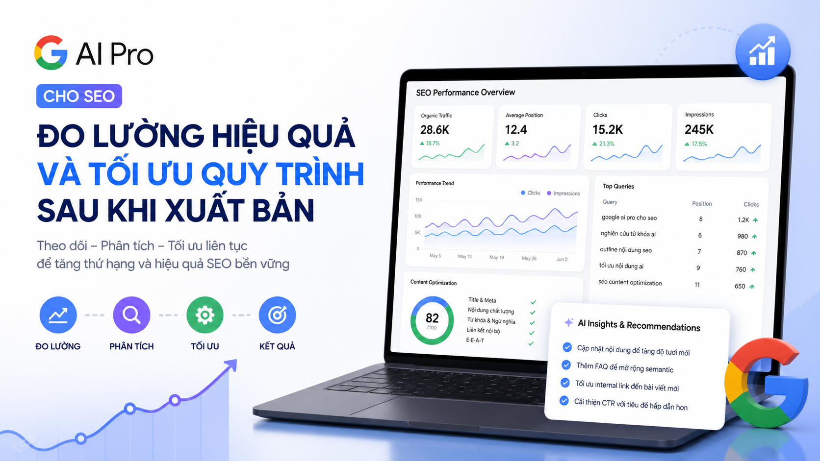 Đo lường hiệu quả và tối ưu quy trình sau khi xuất bản Đo lường hiệu quả và tối ưu quy trình sau khi xuất bản - google ai pro cho seo