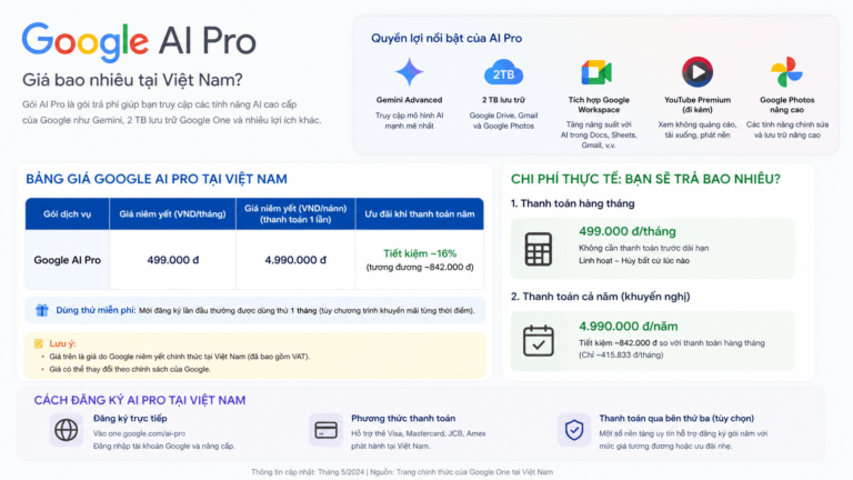 Google AI Pro giá bao nhiêu tại Việt Nam? Bảng giá và chi phí thực tế