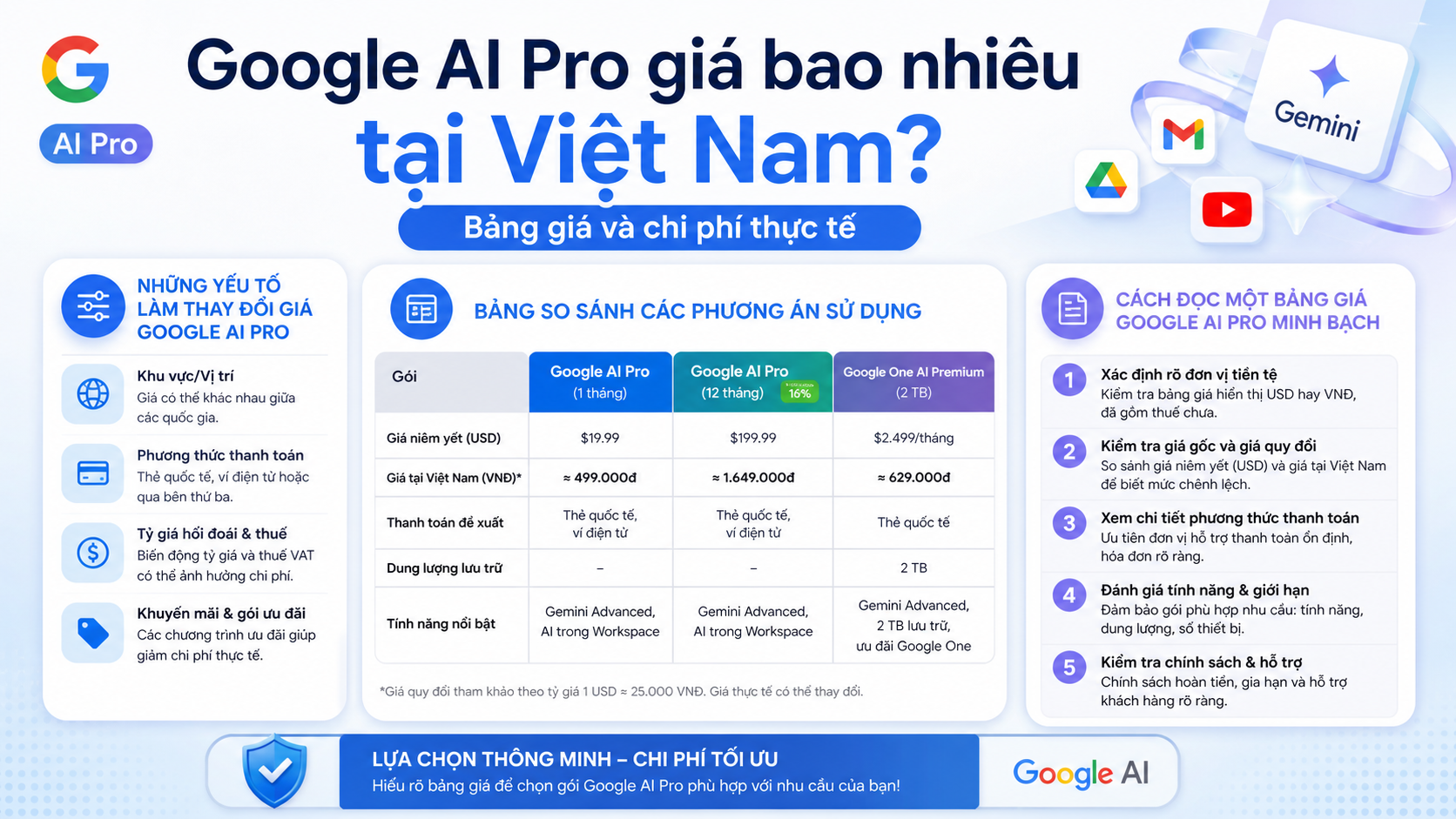 Bảng giá và cách tính chi phí Google AI Pro tại Việt Nam Bảng giá và cách tính chi phí Google AI Pro tại Việt Nam
