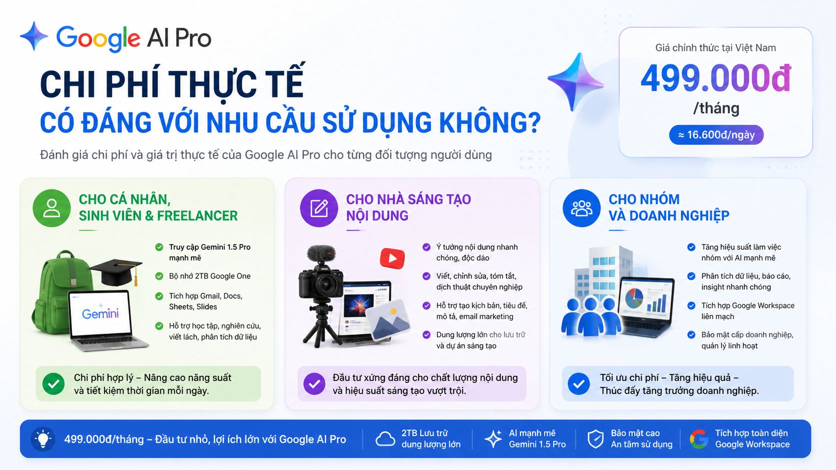 Chi phí thực tế có đáng với nhu cầu sử dụng không? Chi phí thực tế có đáng với nhu cầu sử dụng không?